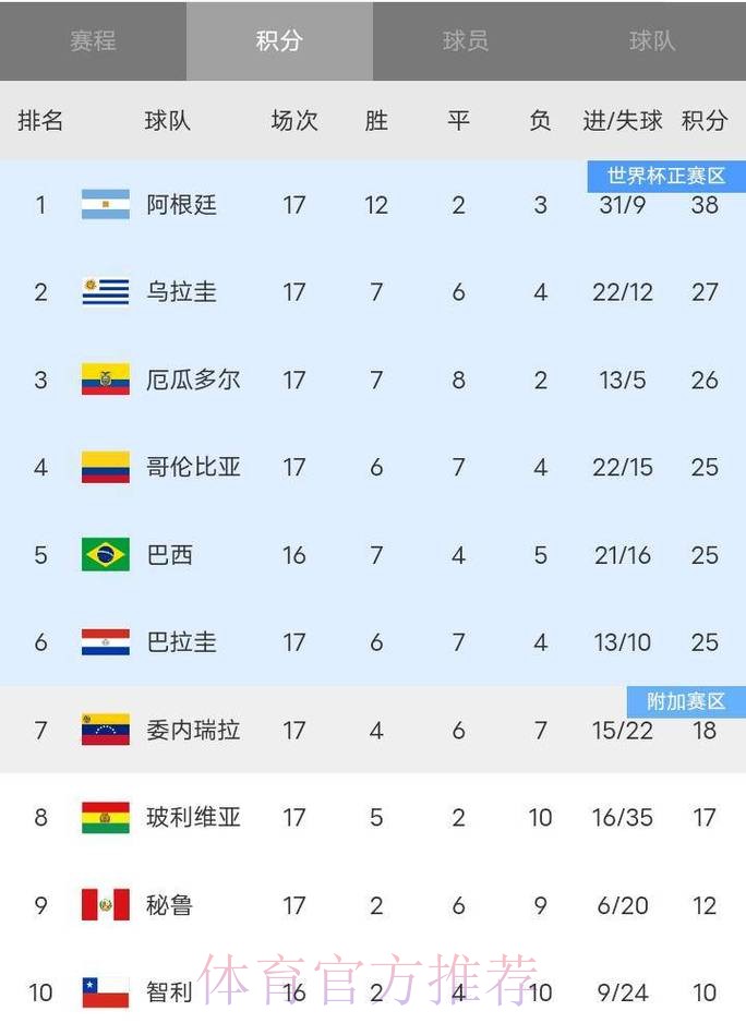 2026世界杯积分榜最新 2026世界杯积分榜最新