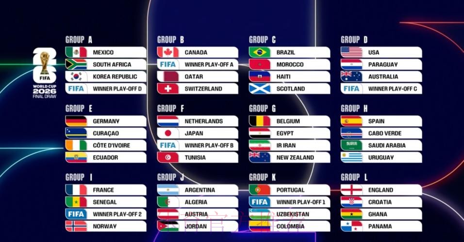 2026美加墨世界杯美国比分预测 2026美加墨世界杯美国比分预测