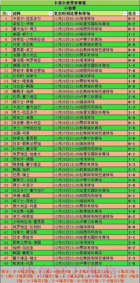 世界杯小组赛积分中国时间