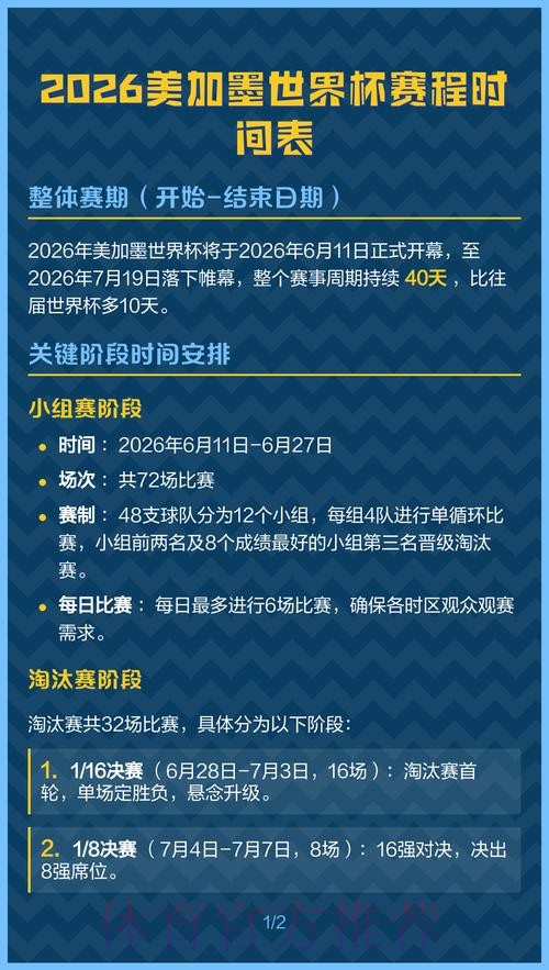 2026美加墨世界杯球队名单什么时候开始 2026美加墨世界杯球队名单什么时候开始