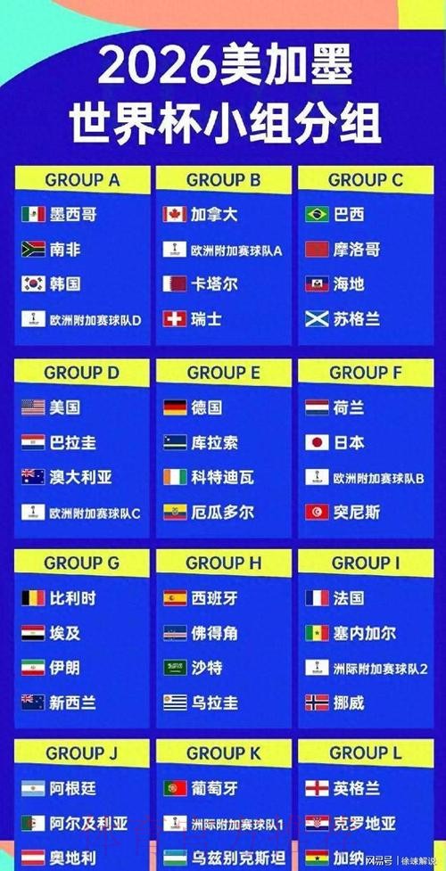 2026美加墨世界杯球队名单什么时候开始 2026美加墨世界杯球队名单什么时候开始