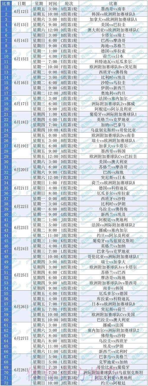 2026美加墨世界杯球队名单什么时候开始 2026美加墨世界杯球队名单什么时候开始