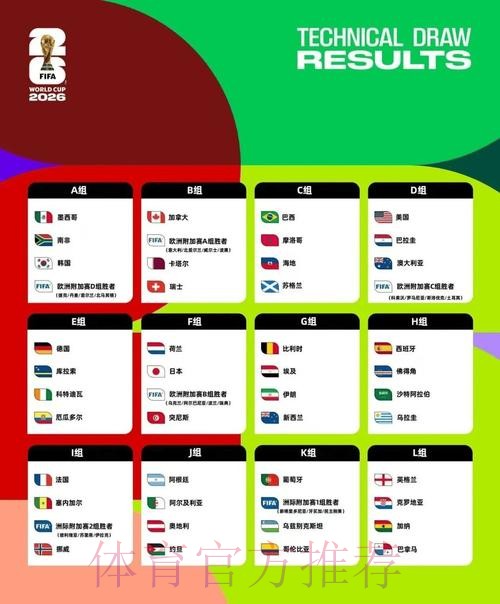 2026美加墨世界杯数据统计入口 2026美加墨世界杯数据统计入口