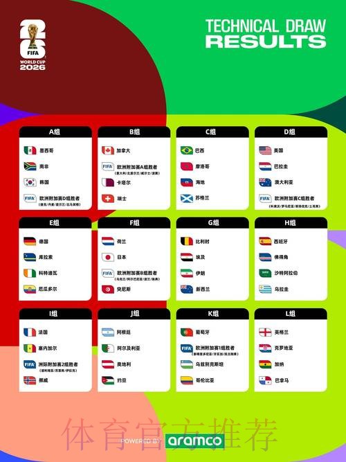 2026世界杯赛程在哪里看