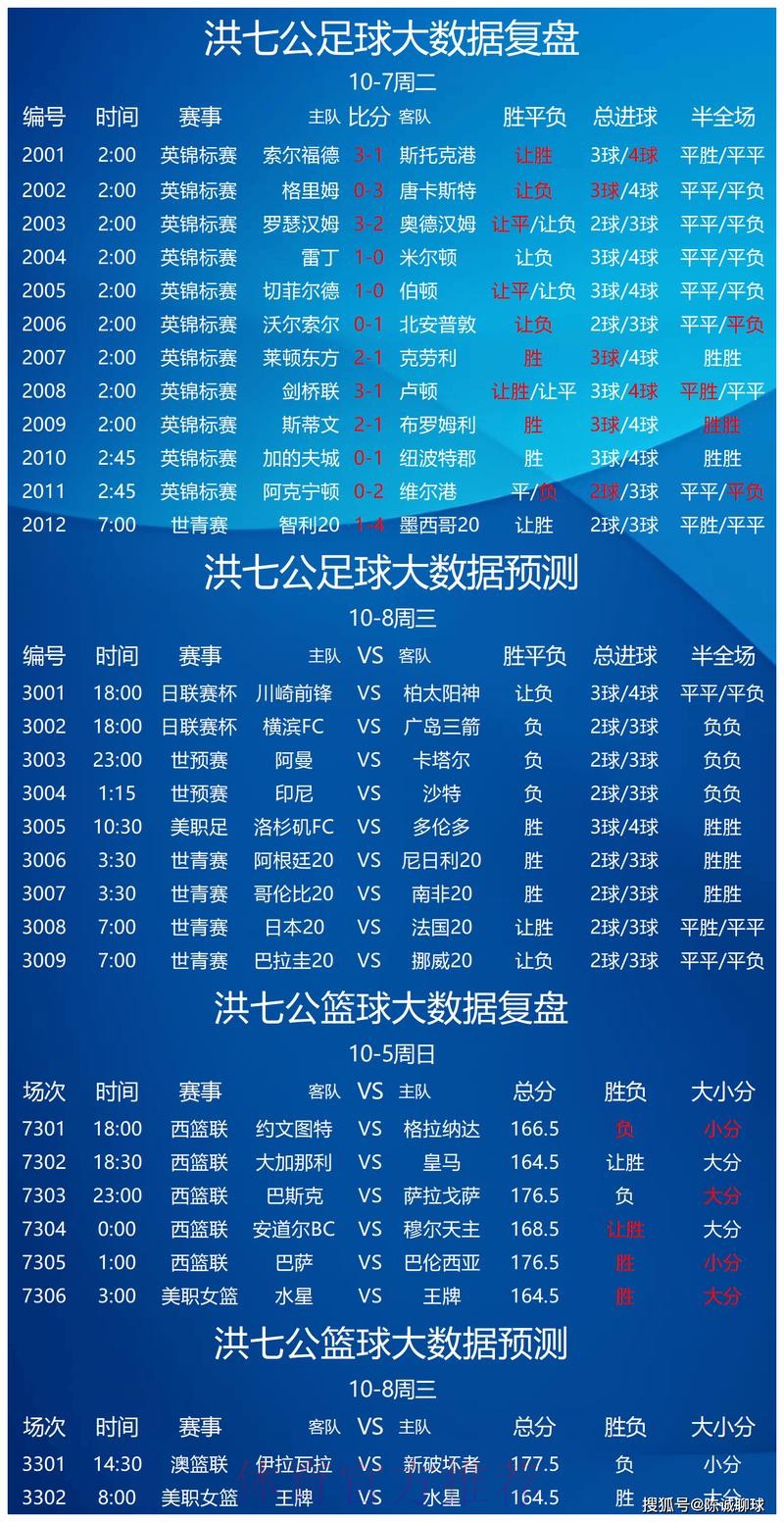 世界杯预测哪个好