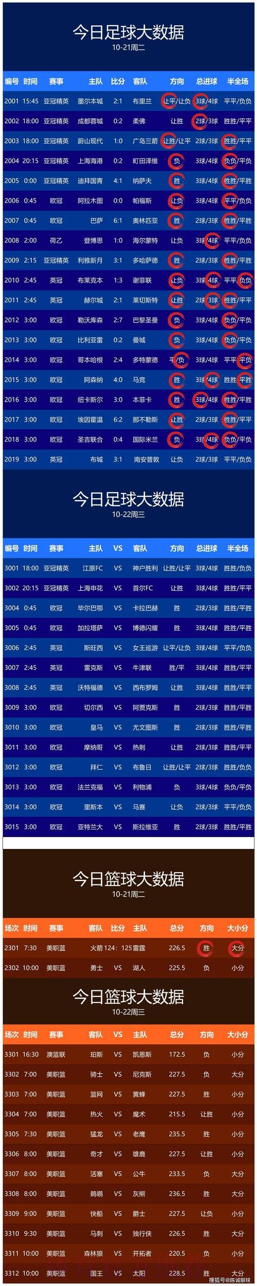世界杯预测哪个好